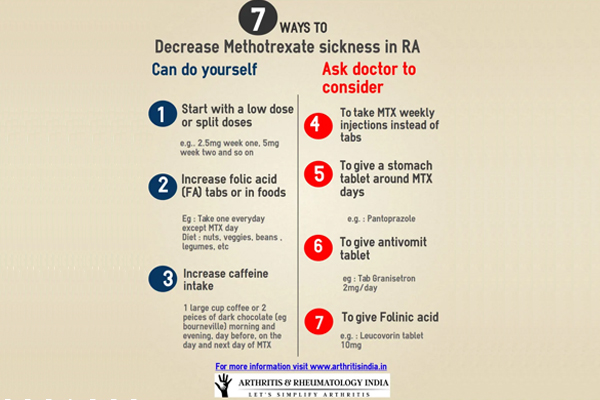 7 ways to decrease methotrexate sickness or nausea in Rheumatoid & Psoriatic arthritis