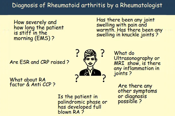 How do rheumatologists confirm diagnosis of Rheumatoid arthritis ?
